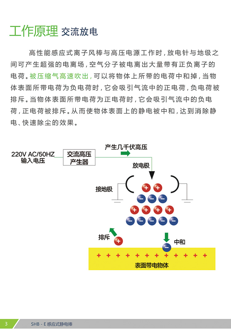 SHB-E 感應式離子風棒(圖3)
