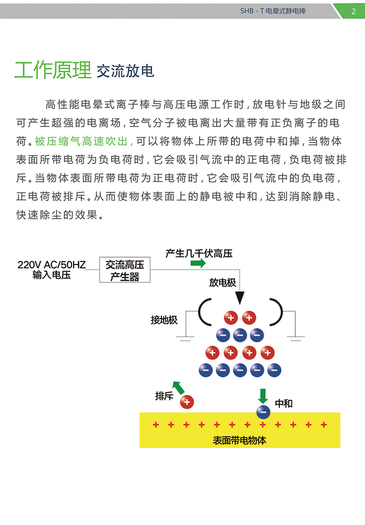 SHB-T 電(diàn)暈式離子棒(圖3)
